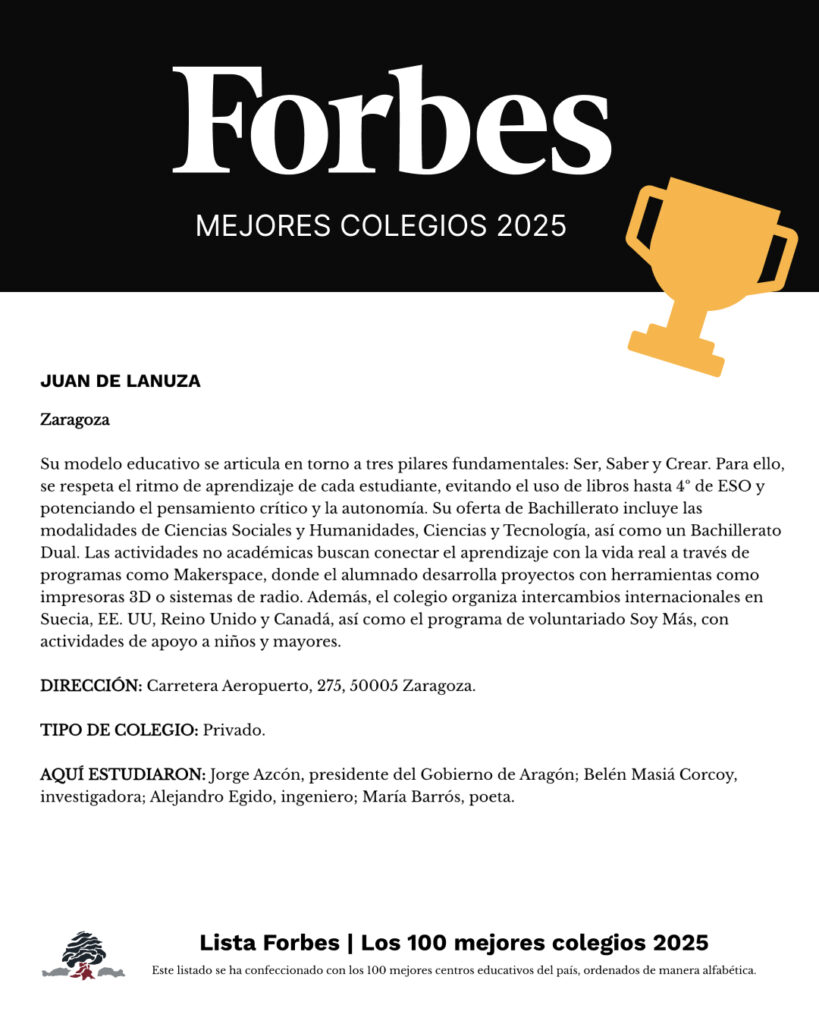 Reconocimiento del Colegio Juan de Lanuza en el ranking Forbes 2025 como uno de los 100 mejores colegios de España y único centro de Aragón destacado.