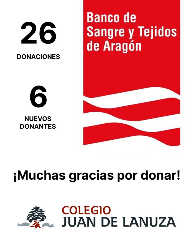 Resultados de la campaña de donación de sangre del Colegio Juan de Lanuza, con 26 donaciones y 6 nuevos donantes, en colaboración con el Banco de Sangre y Tejidos de Aragón.